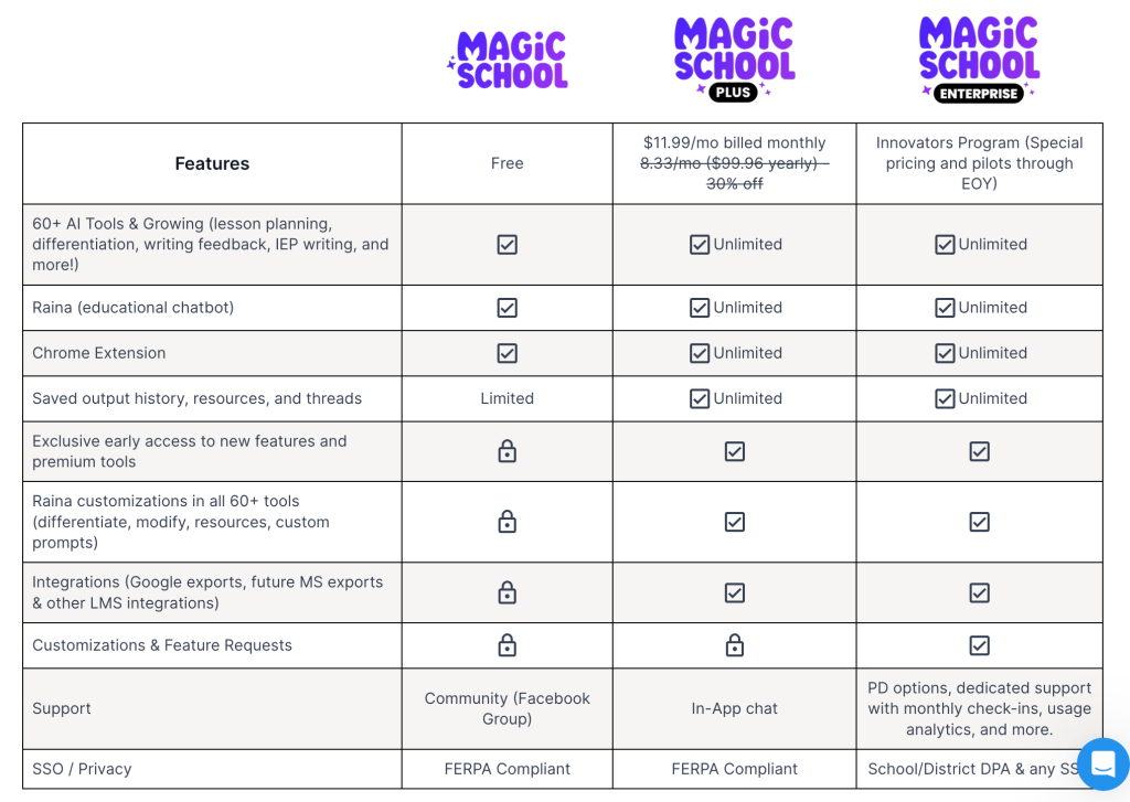 Compare subscription options for Magic School